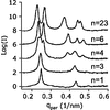 Stein, G. E.; Cochran, Eric W.; Katsov, K.; Fredrickson, G. H.; Kramer, E. J.; Li, X.; Wang, J. “Symmetry breaking of in-plane order in confined copolymer mesophases”. Physical review letters, 98(15), 158302 April 2007.